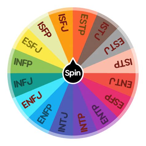 mbti spin the wheel|Spin the Wheel .